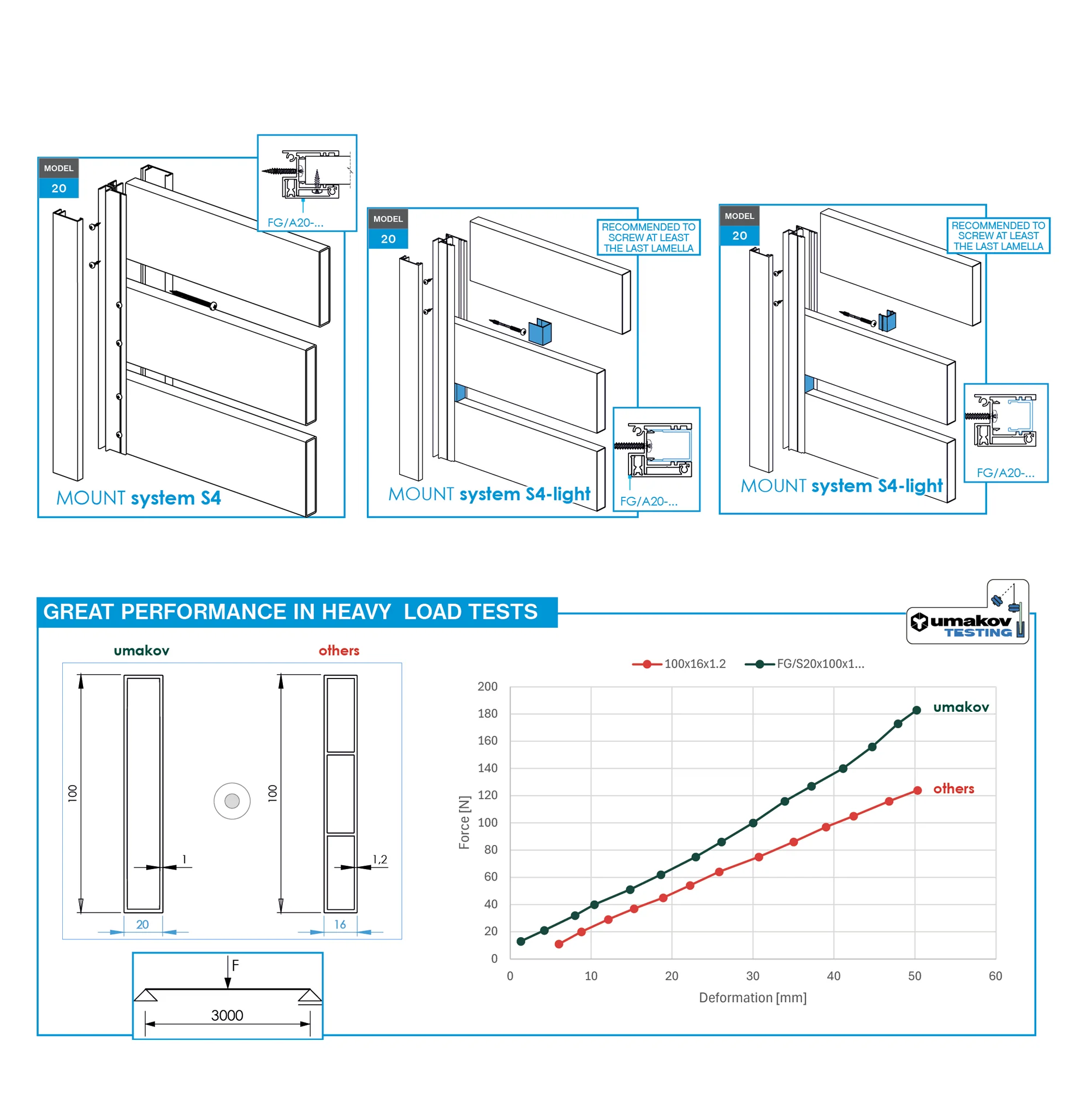 Aluminiowe wypełnienie ogrodzeniowe, 20 x 40 – 3,0 m – Antracyt RAL 7016 - Image 2