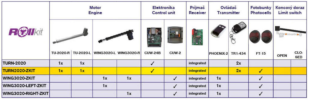 Napęd Rollkit do bramy dwuskrzydłowej, komplet z fotokomórkami - Image 3